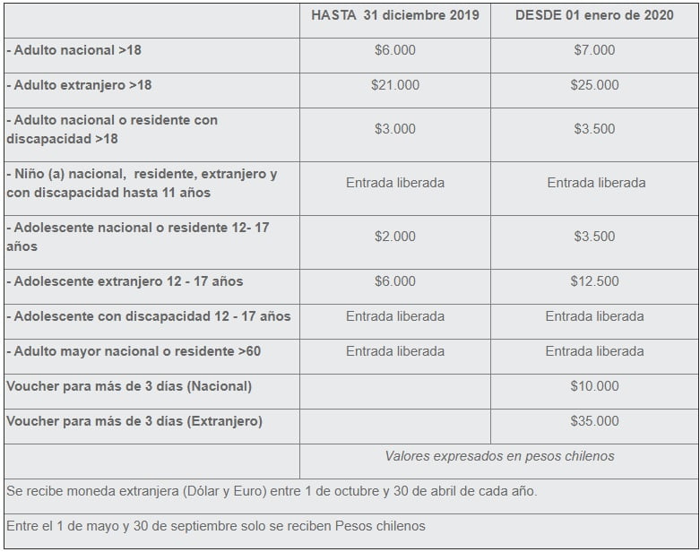 Valores entradas Parque Nacional Torres del Paine