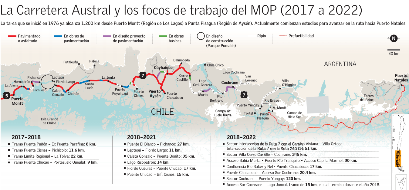ruta 7 chile