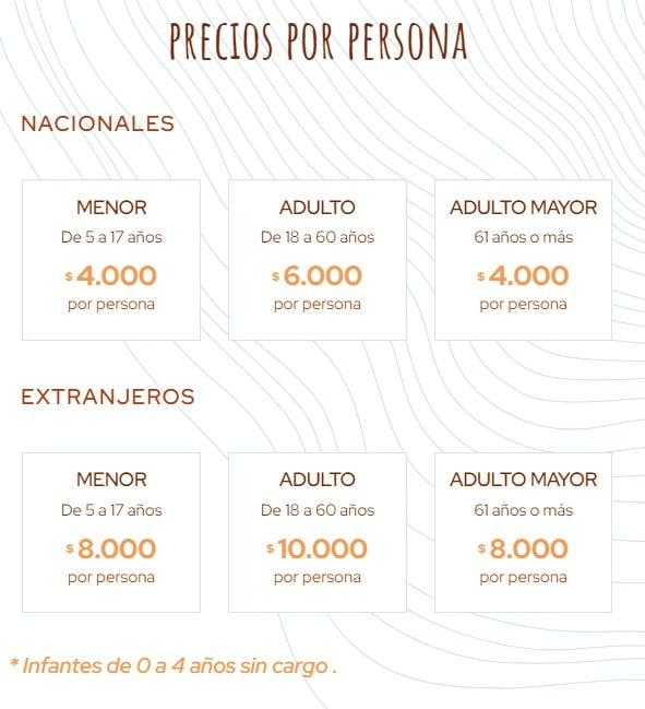 Valores entradas Laguna Piedra Roja